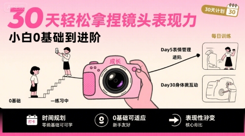 30天轻松拿捏镜头表现力，小白0基础到进阶-极光网创