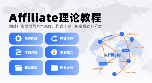 Affiliate理论教程，国外广告联盟的基本原理、挣钱流程、佣金模式及分类-极光网创