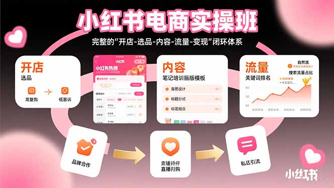 小红书电商实操班：完整的”开店-选品-内容-流量-变现”闭环体系-极光网创