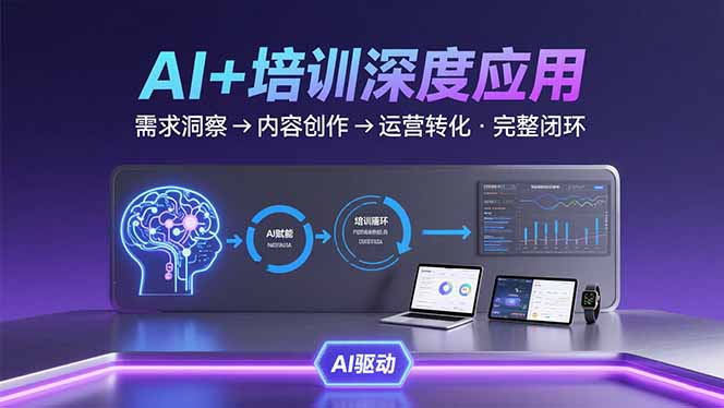 AI技术+培训领域深度应用：需求洞察-内容创作-运营转化  的完整闭环-极光网创