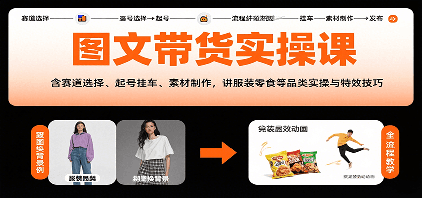 图文带货实操课，含赛道选择、起号挂车、素材制作，讲服装零食等品类实操与特效技巧-极光网创
