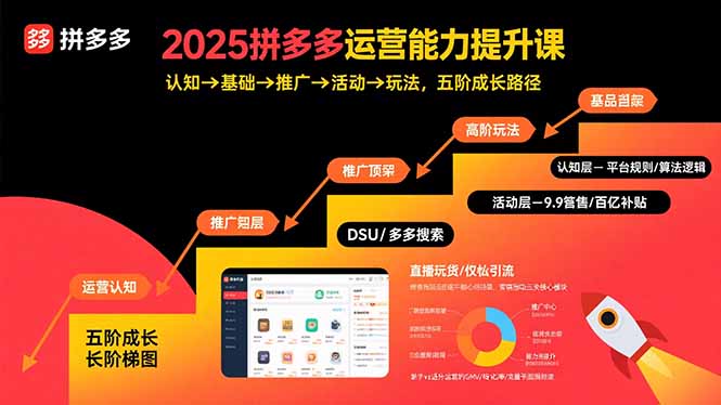2025拼多多运营能力提升课:认知→基础→推广→活动→玩法,五阶成长路径-极光网创