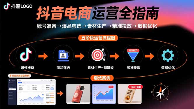抖音电商运营全指南：账号准备→爆品筛选→素材生产→精准投放→数据优化-极光网创