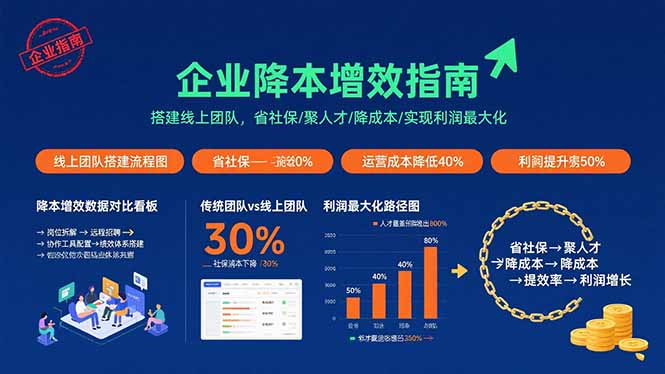 企业降本增效指南:搭建线上团队,省社保/聚人才/降成本/实现利润最大化-极光网创