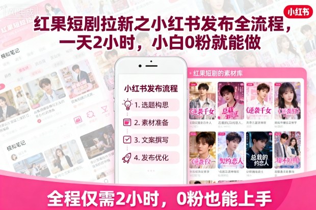 红果短剧拉新之小红书发布全流程，一天2小时，小白0粉就能做-极光网创