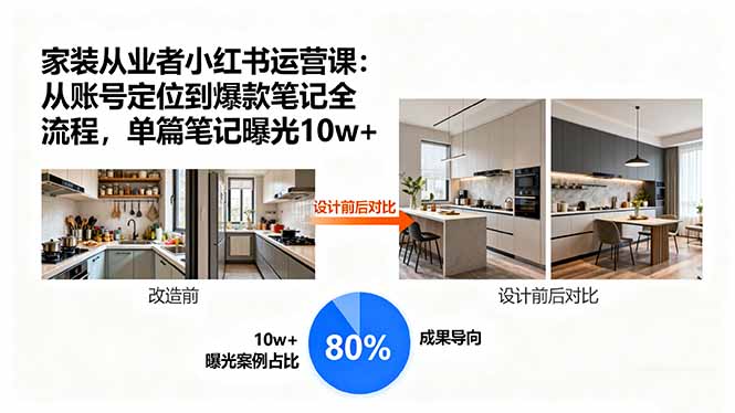 家装从业者小红书运营课：从账号定位到爆款笔记全流程，单篇笔记曝光10w+-极光网创