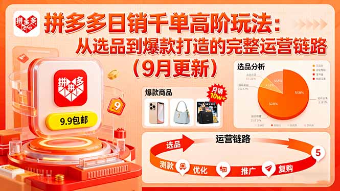 拼多多日销千单高阶玩法:从选品到爆款打造的完整运营链路(9月更新-极光网创