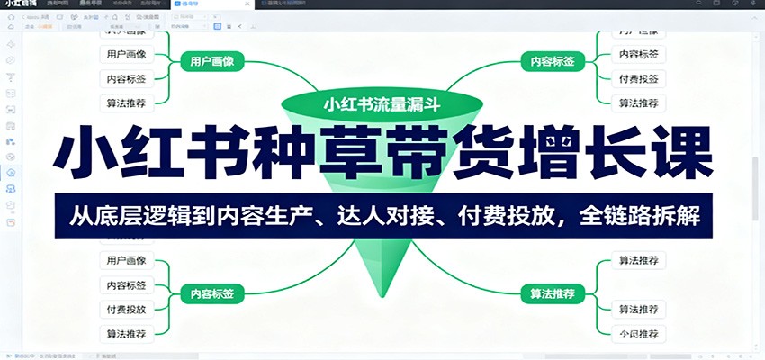 小红书种草带货增长课：从底层逻辑到内容生产、达人对接、付费投放，全链路拆解-极光网创