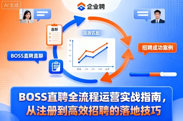 BOSS直聘全流程运营实战指南，从注册到高效招聘的落地技巧-极光网创