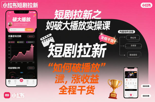 短剧拉新之小红书如何破大播放实操课，如何破播放，涨收益，全程干货-极光网创