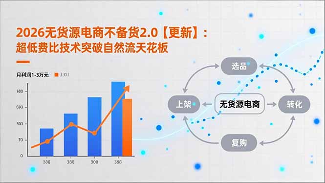 2026无货源电商不备货2.0【更新】：超低费比技术突破自然流天花板，单店月利润1-3万元-极光网创