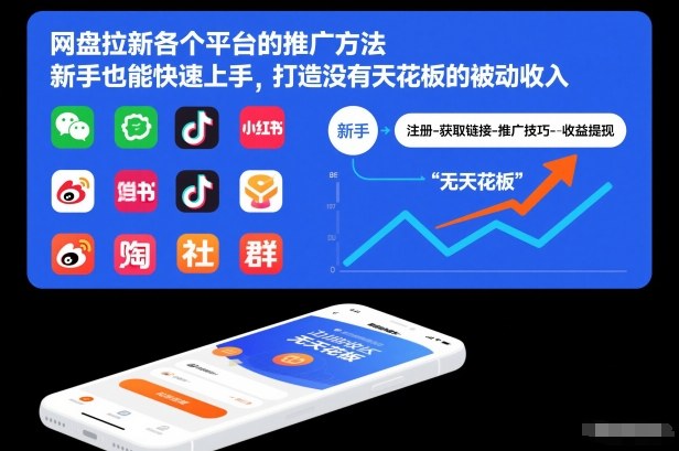 网盘拉新各个平台的推广方法，新手也能快速上手，打造没有天花板的被动收入-极光网创