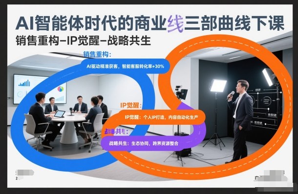 AI智能体时代的商业三部曲线下课，销售重构-IP觉醒-战略共生-极光网创