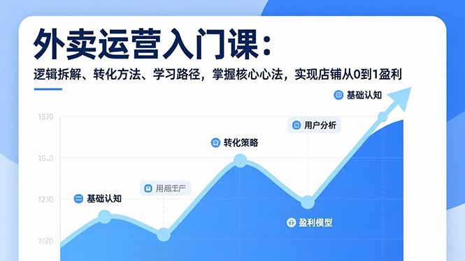 外卖运营入门课，逻辑拆解、转化方法、学习路径，掌握核心心法，实现店铺从0到1盈利-极光网创