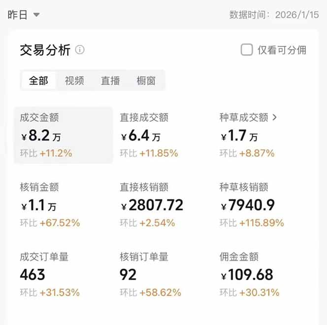 图片[1]-2026带货天花板赛道，不露脸，不直播，一分钟一条作品，单日收益1000+，小白轻松上手-极光网创